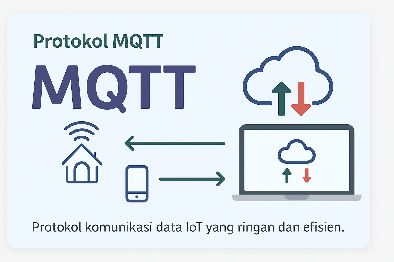 Protokol MQTT