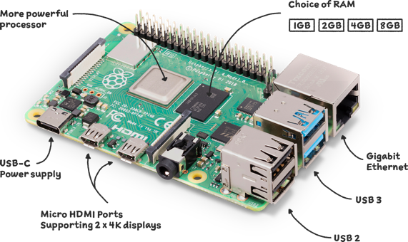 Raspberry Pi
